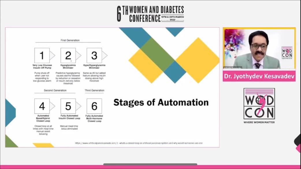 March 19-20, 2022: Lecture by Dr. Jothydev at 6th Women and Diabetes Conference