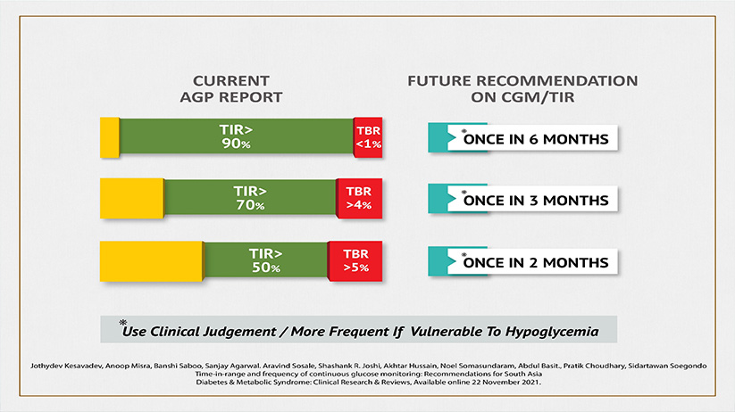 World Diabetes Month Activities at JDC