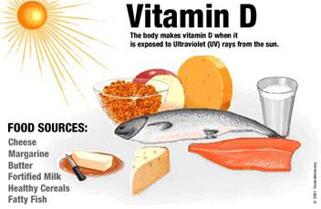 http://www.nutritionx.ie/wp-content/uploads/2011/05/vitamind.jpg