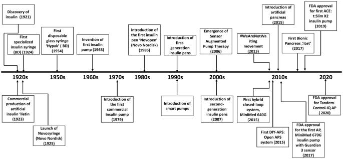 Diabscreen Kerala Camps