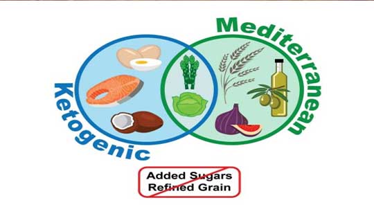 Keto or Mediterranean diet?