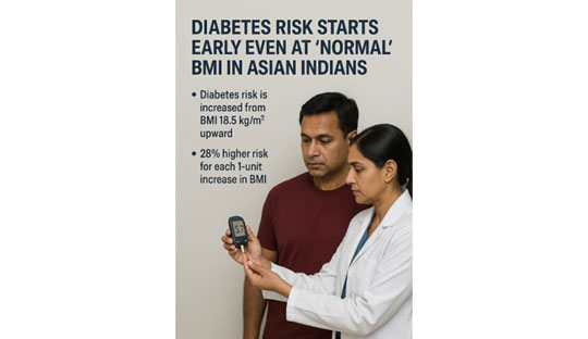 Diabetes Risk Starts Lower Than Previously Thought in Asian Indians
