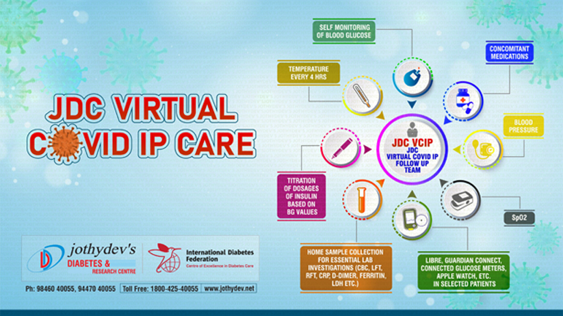 Virtual Covid IP Care
